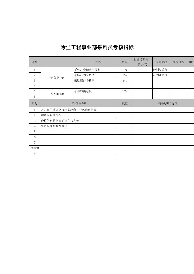 采购管理-武汉天澄环保科技公司除尘工程事业部采购员考核指标