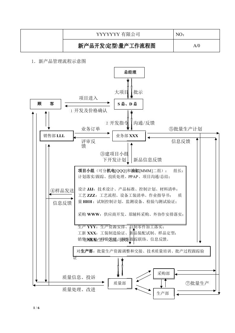 新产品开发量产交接流程