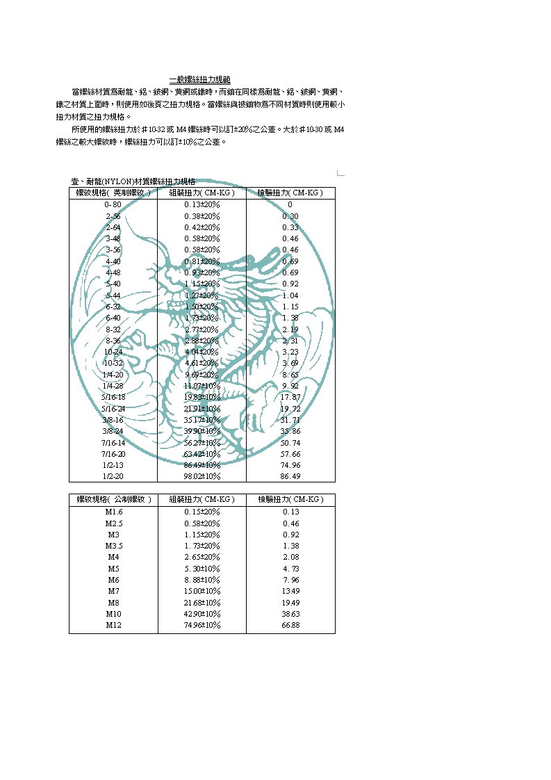 螺丝扭力