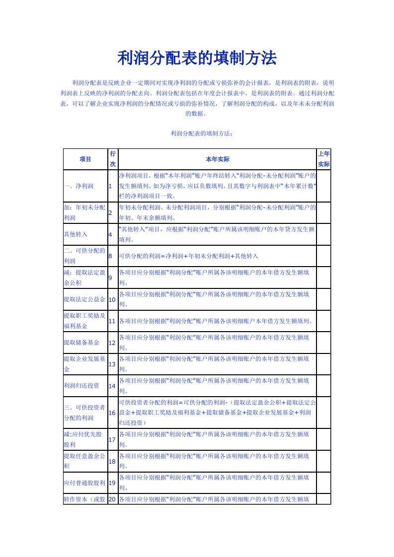 《利润分配表》word版