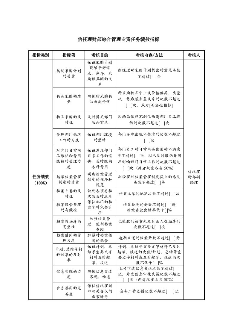 信托理财部综合管理专责任务绩效指标