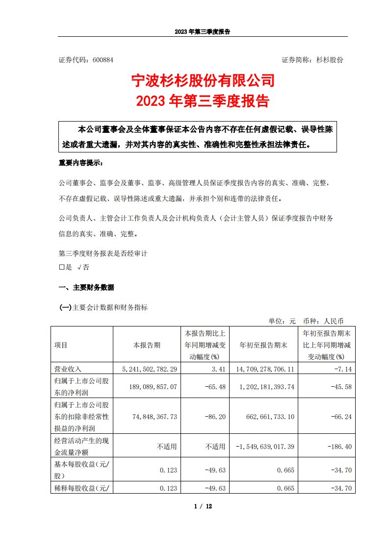 上交所-杉杉股份2023年第三季度报告-20231030