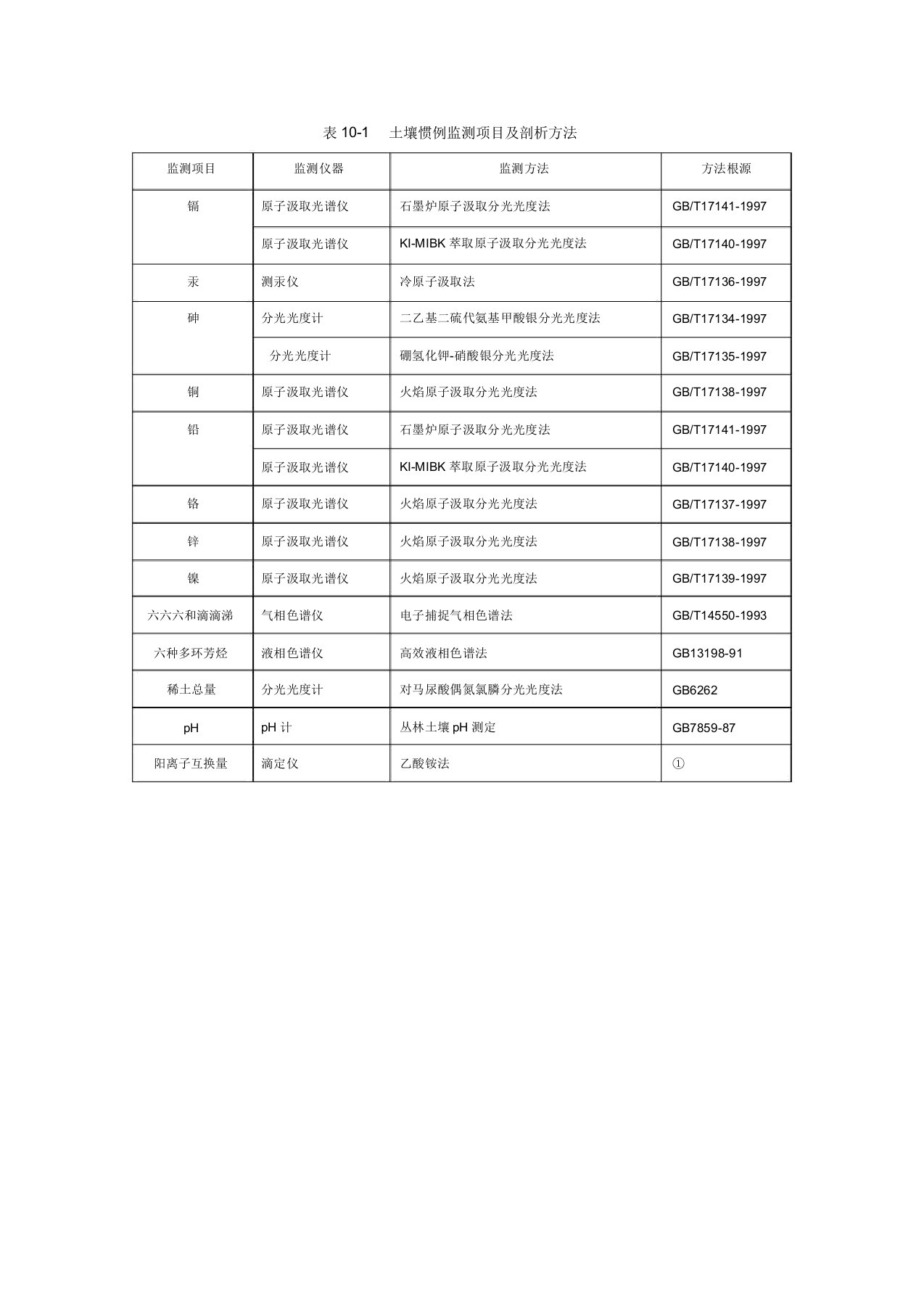 土壤常规检测项目分析方法