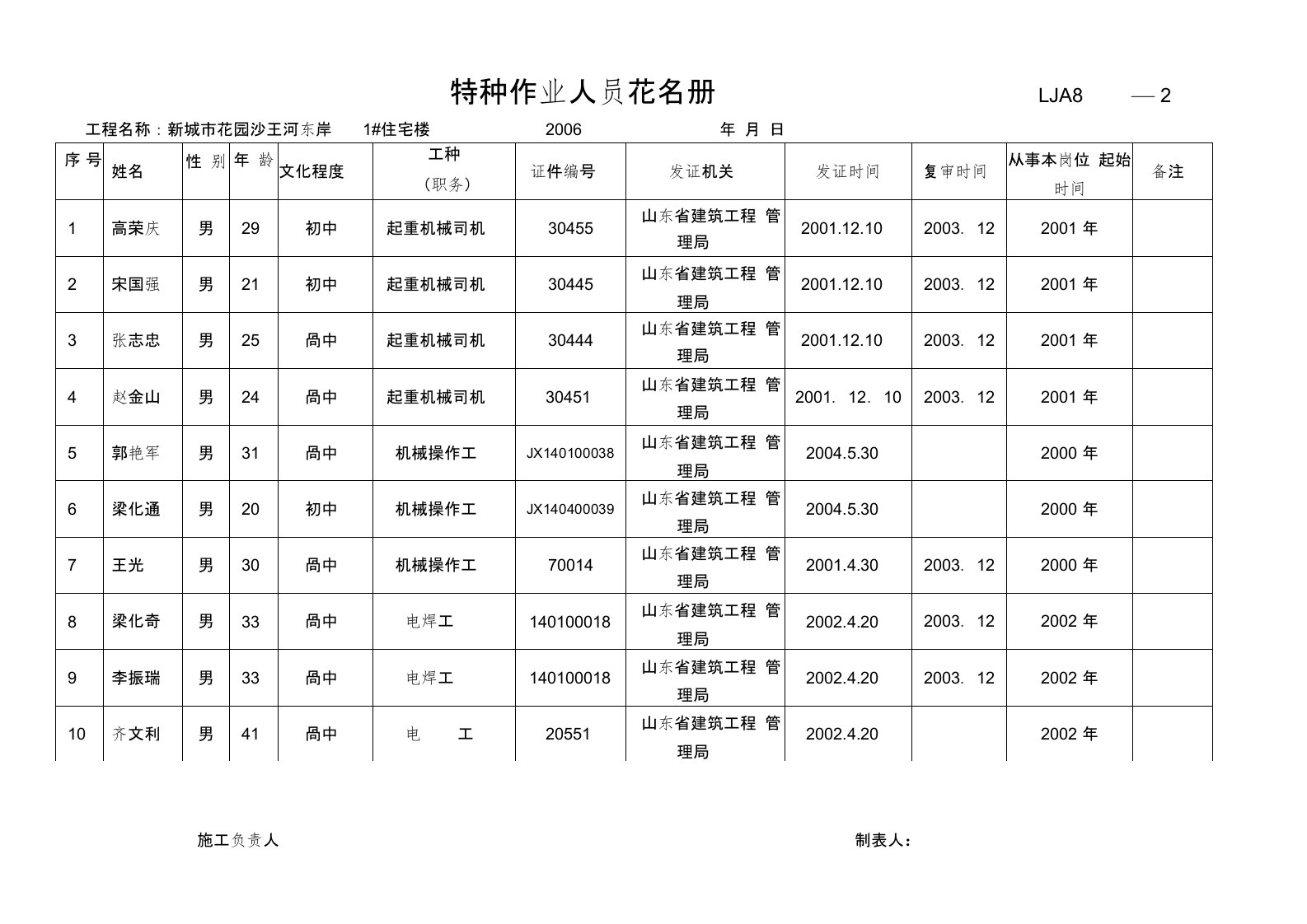 特种作业人员花名册