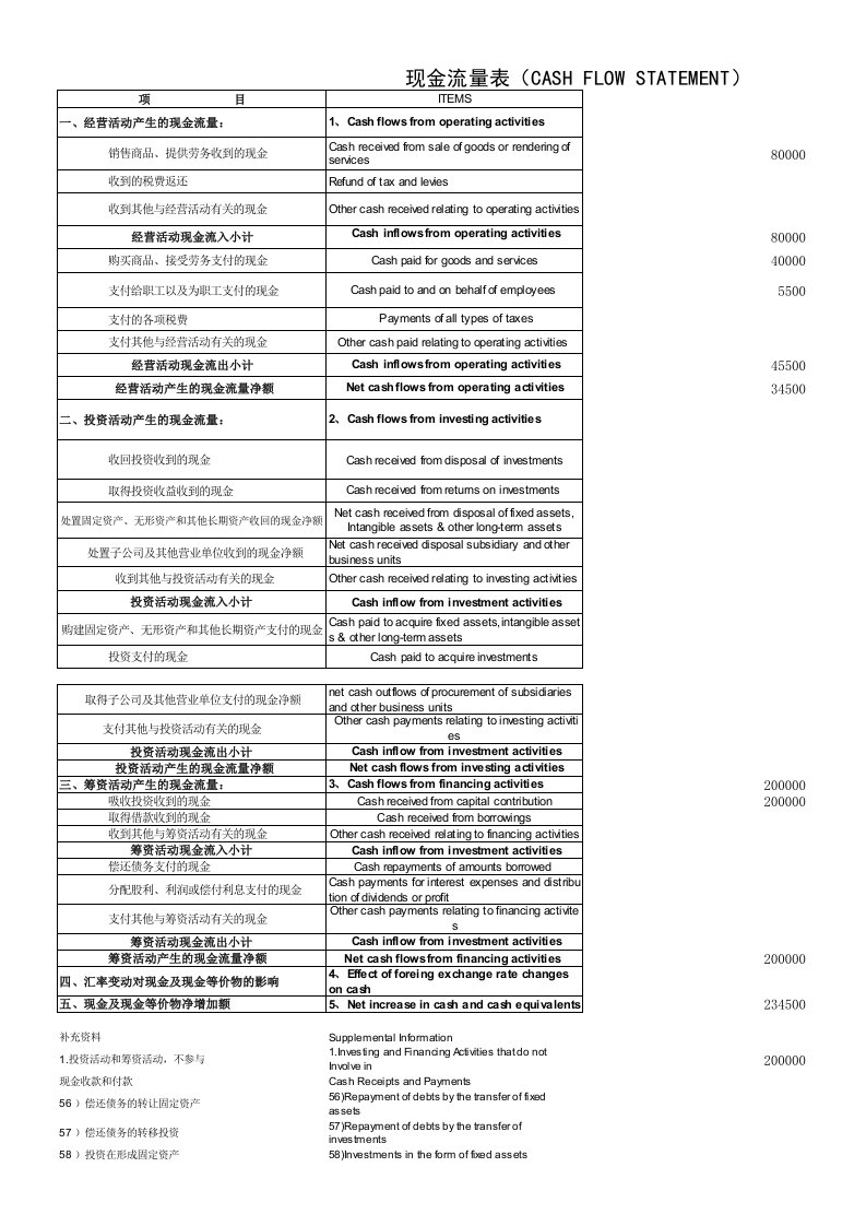 现金流量表中英文对照表