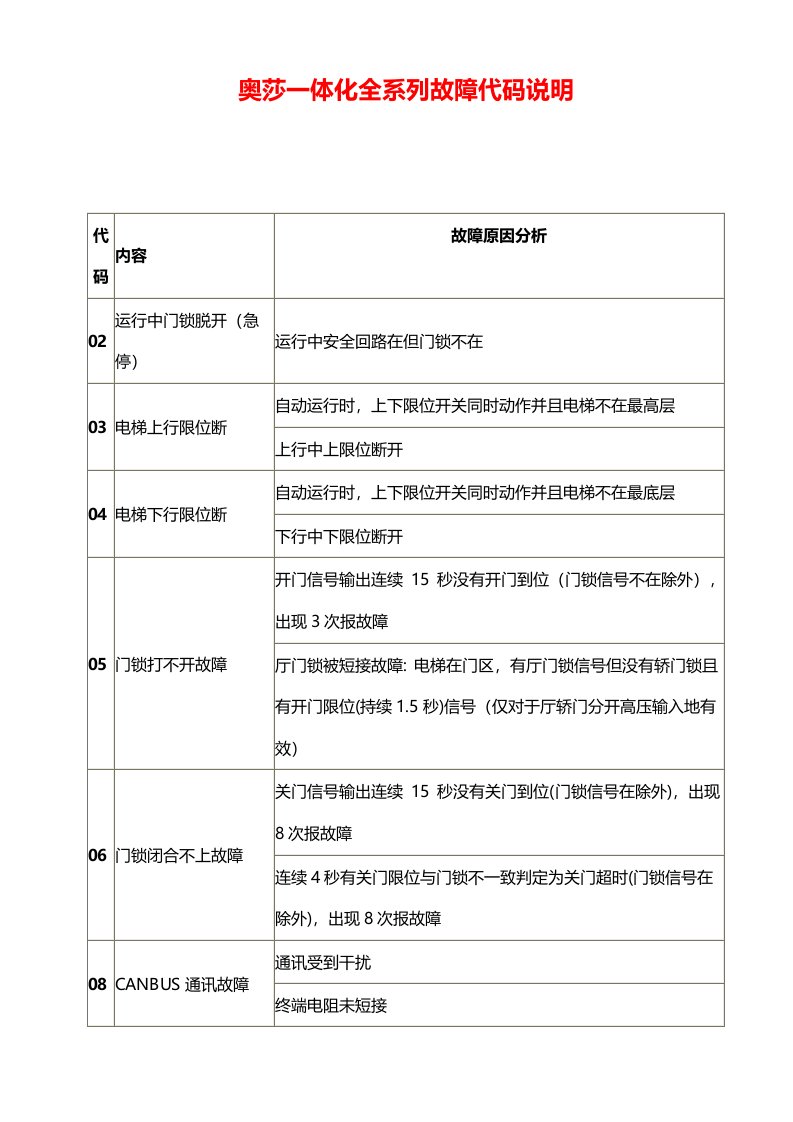 新时达奥莎一体化全系列故障代码说明