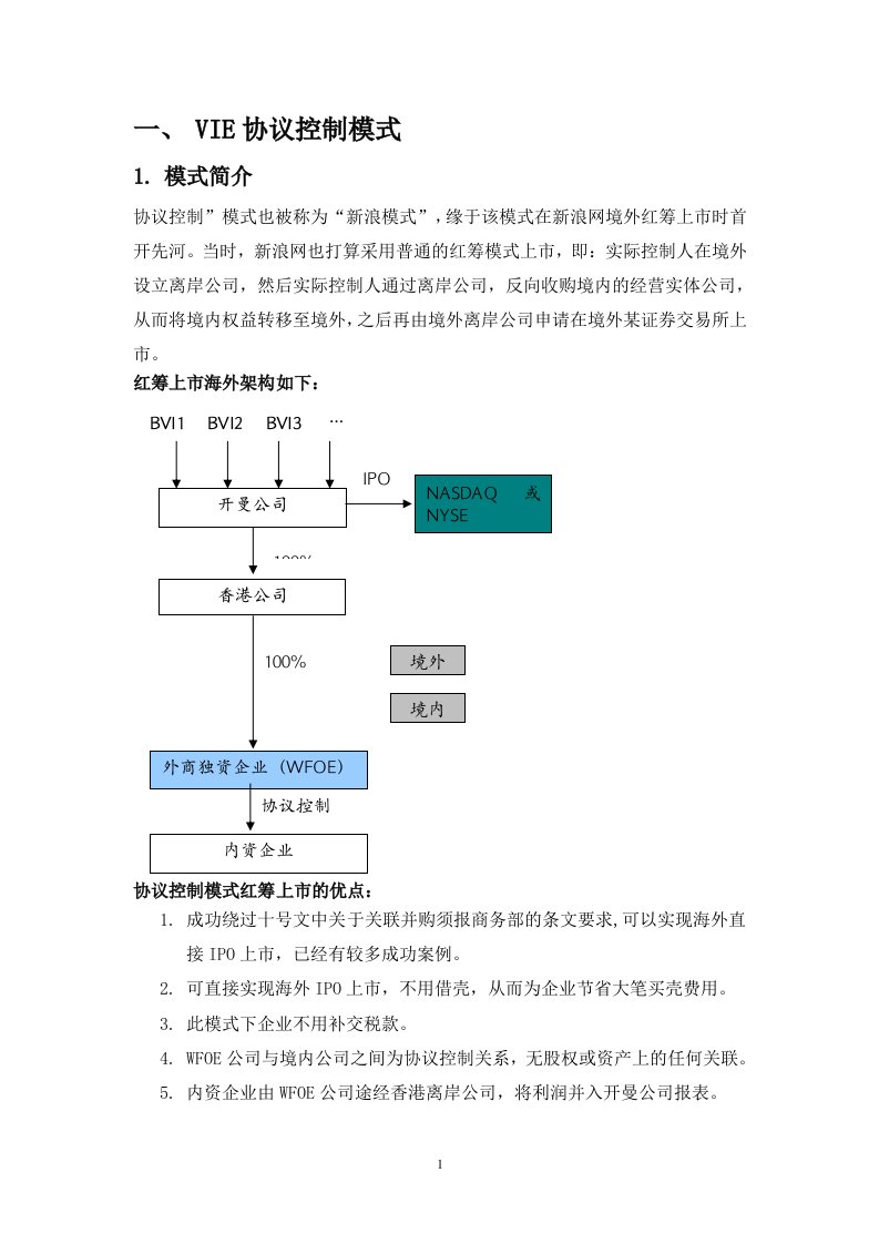 VIE协议控制模式案例的分析