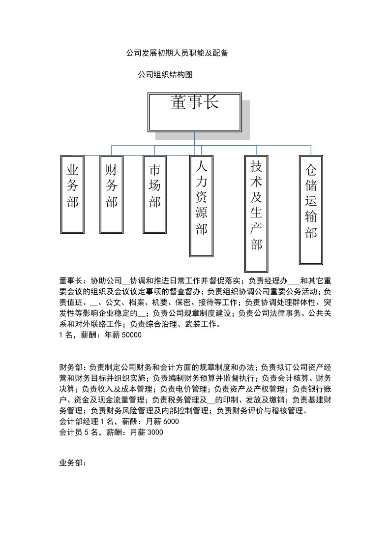 一般公司管理系统职能结构及人员分布比例配备