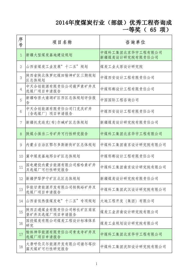 2014煤炭行业优秀工程咨询奖