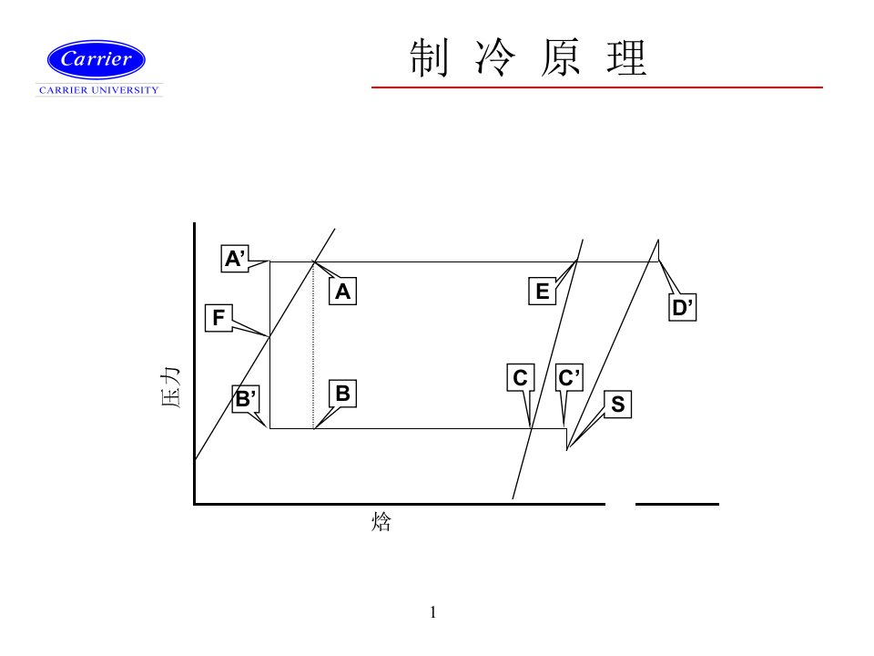 中央空调制冷原理（精选）