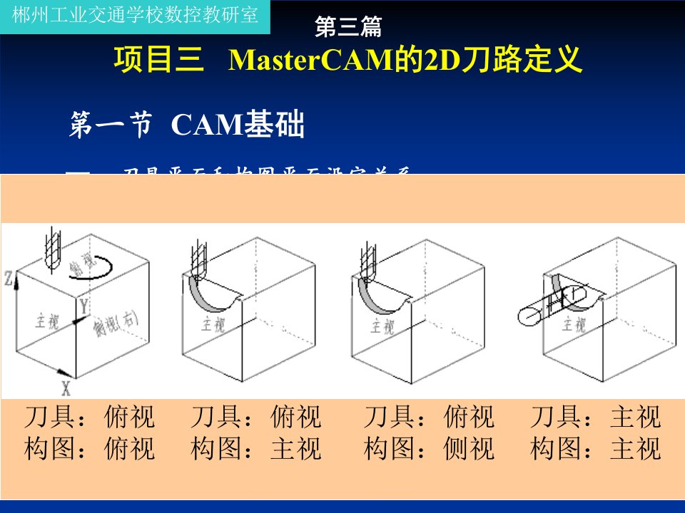 mastercam的2d刀路定义