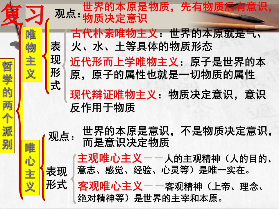 优秀课件真正的哲学都是自己时代的精神上的精华