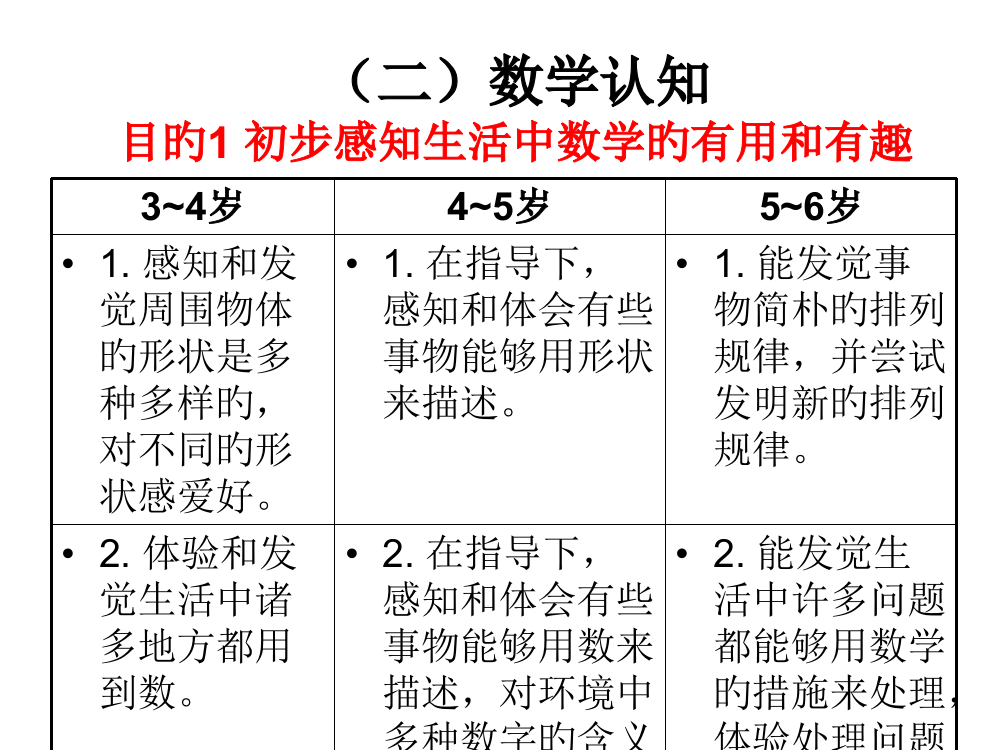 指南数学认知目标公开课获奖课件百校联赛一等奖课件