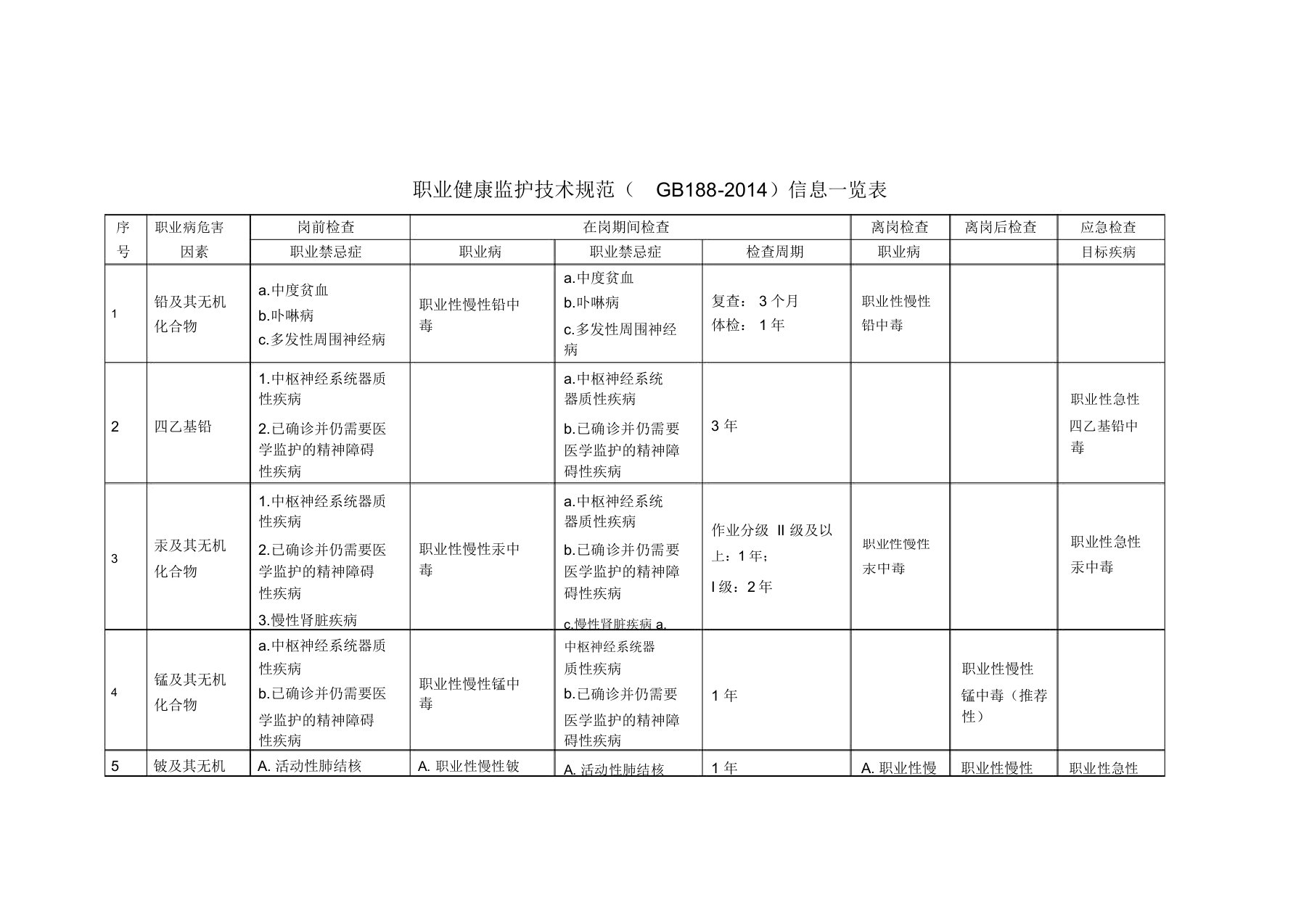 GBZ188-2014职业健康监护技术规范信息