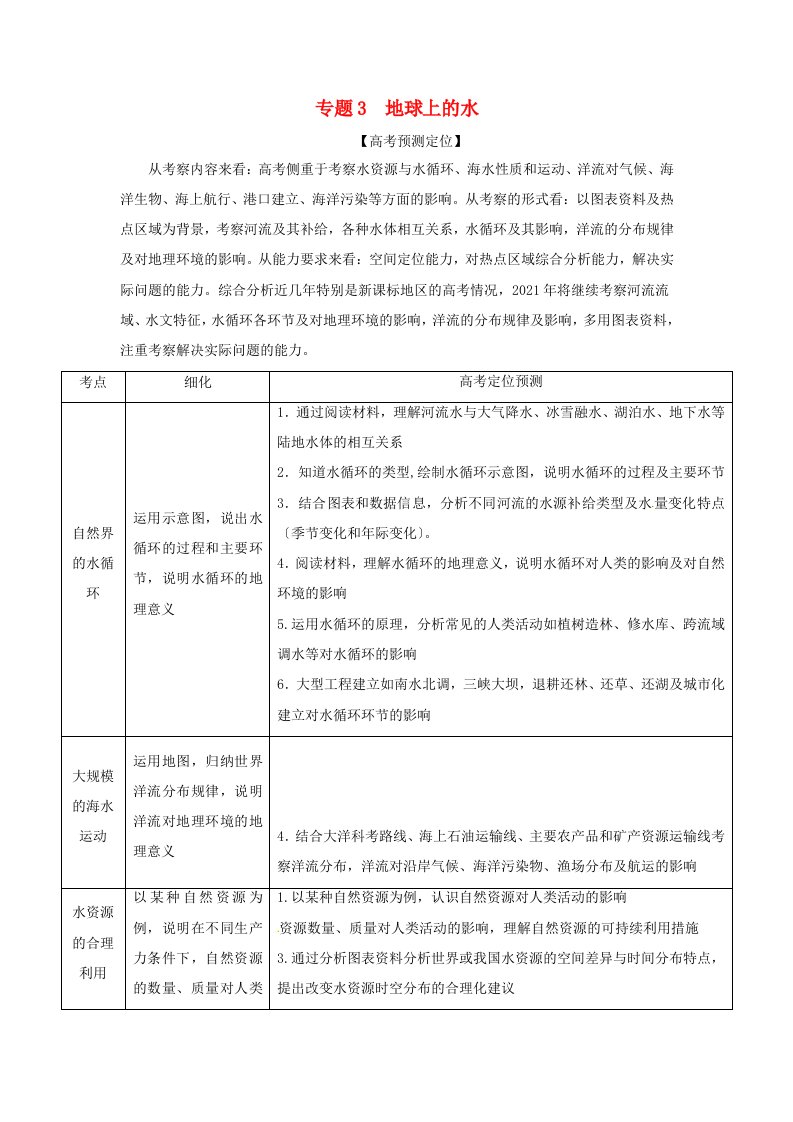 202X高三地理复习（真题+模拟）专题3