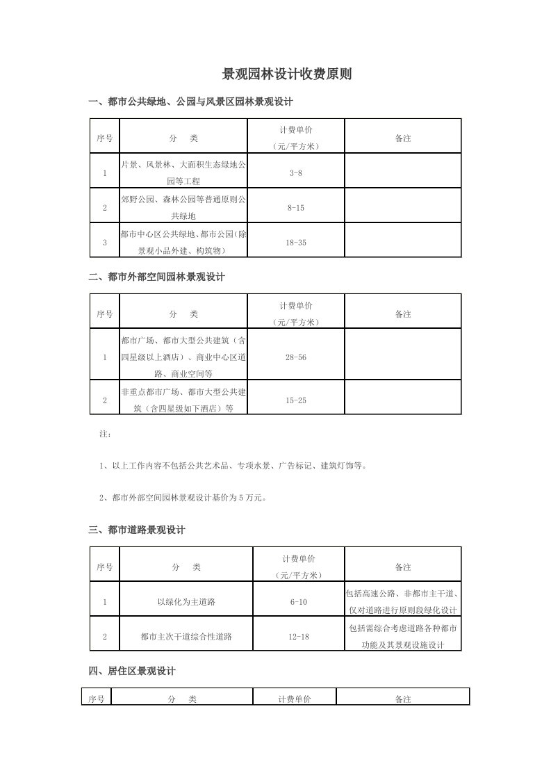 景观园林设计收费统一标准