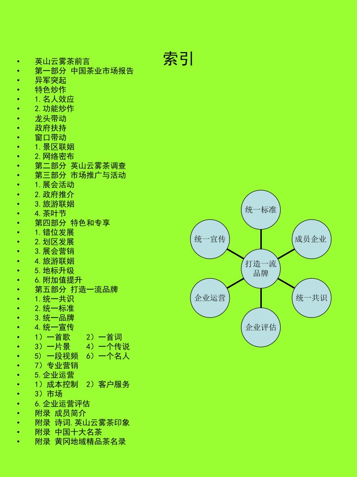 英山云雾茶产业集团有限公司运营方案预案