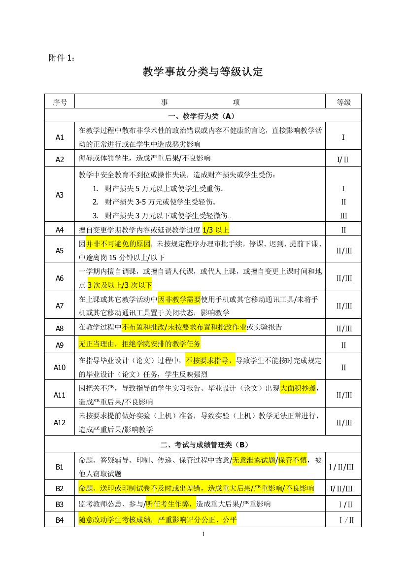 (绍兴文理学院)教学事故分类与等级认定