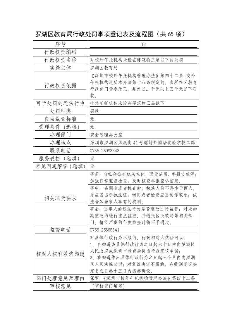 罗湖区教育局行政处罚事项登记表及流程图（共65项）及综合汇编