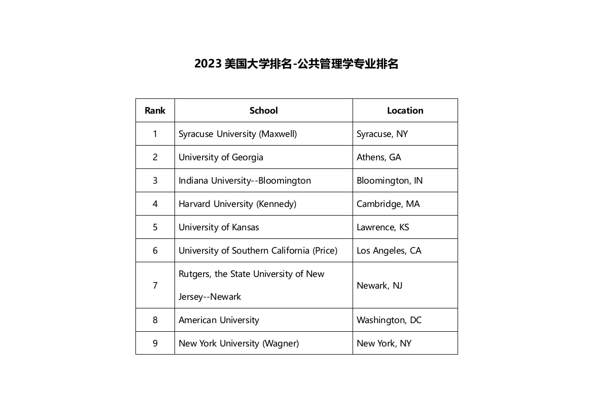 2023年美国大学排名公共管理学专业排名