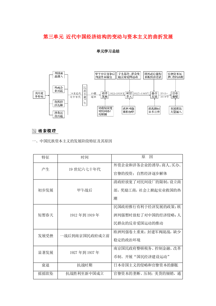 高中历史