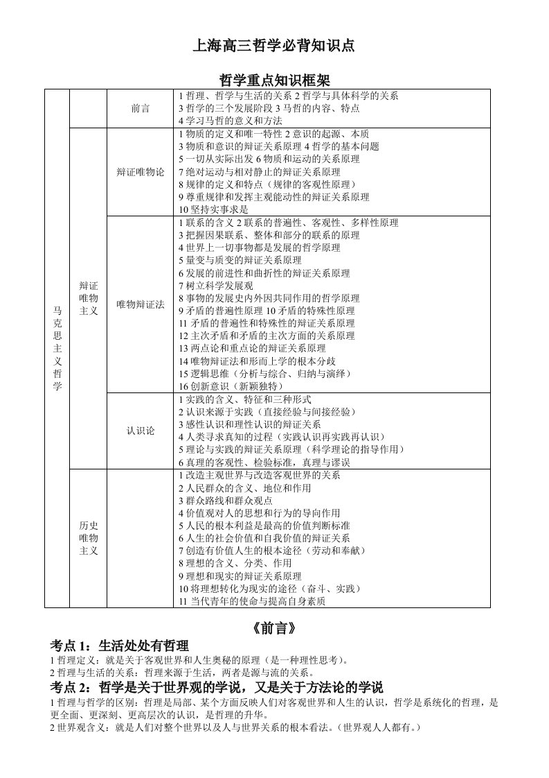 上海高三政治必备知识点(哲学)