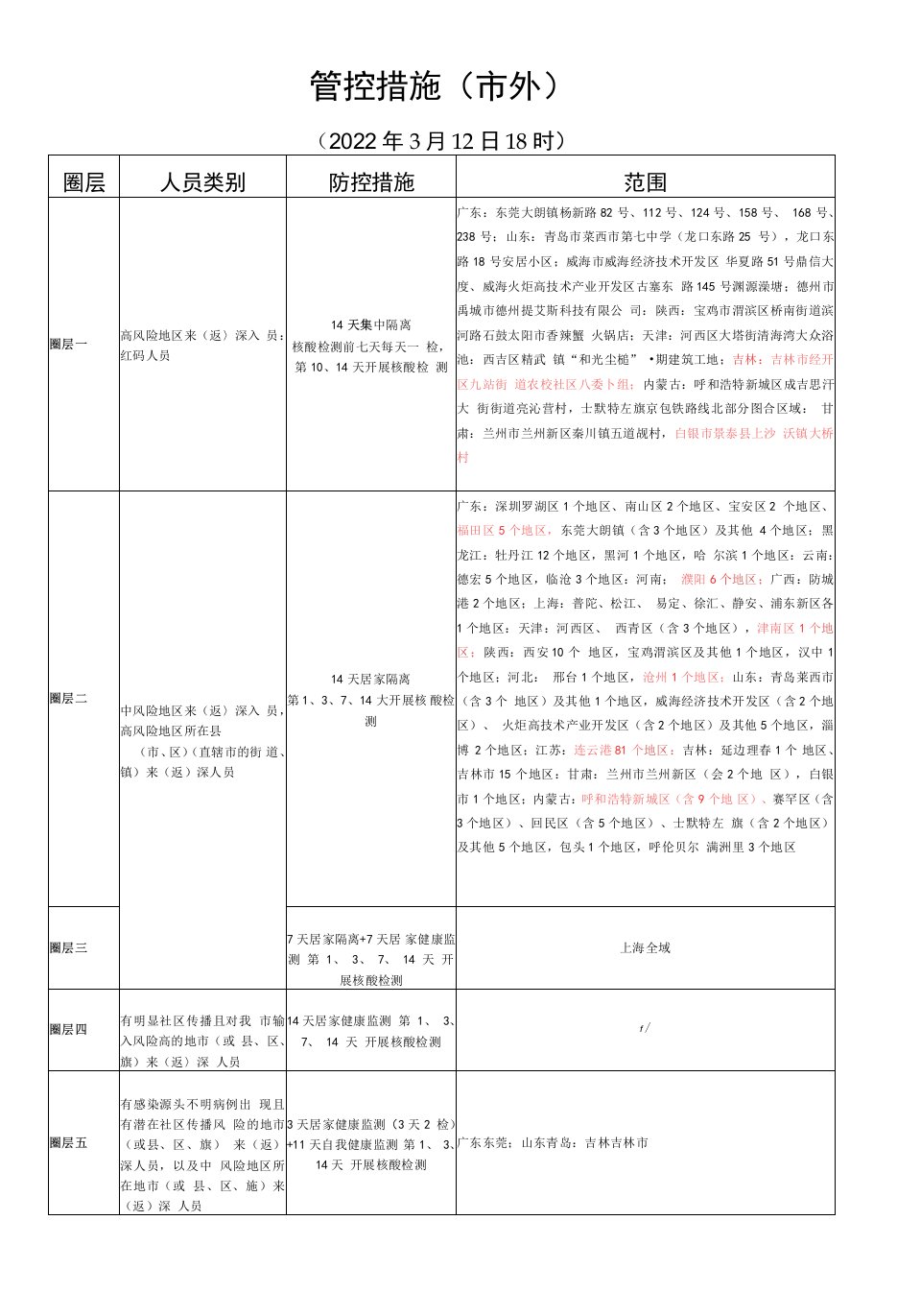 管控措施（市外3.12