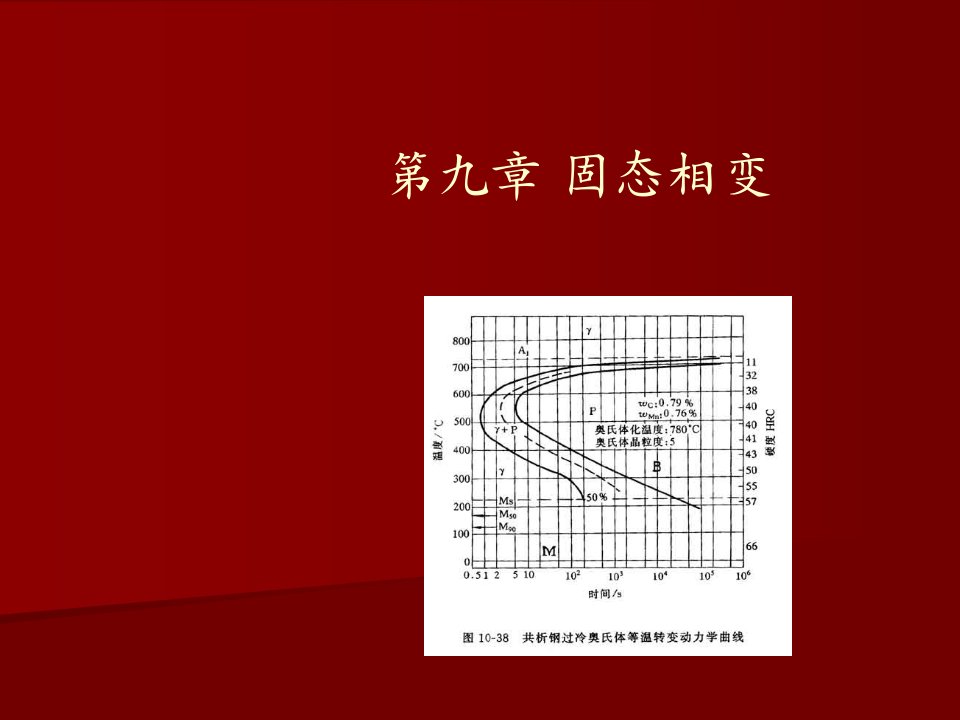 固态相变的特点