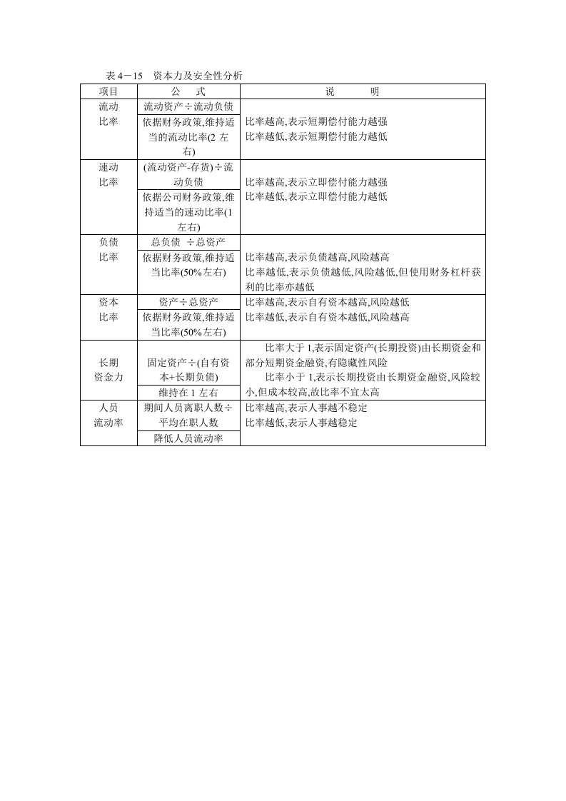 表格模板-表4－15