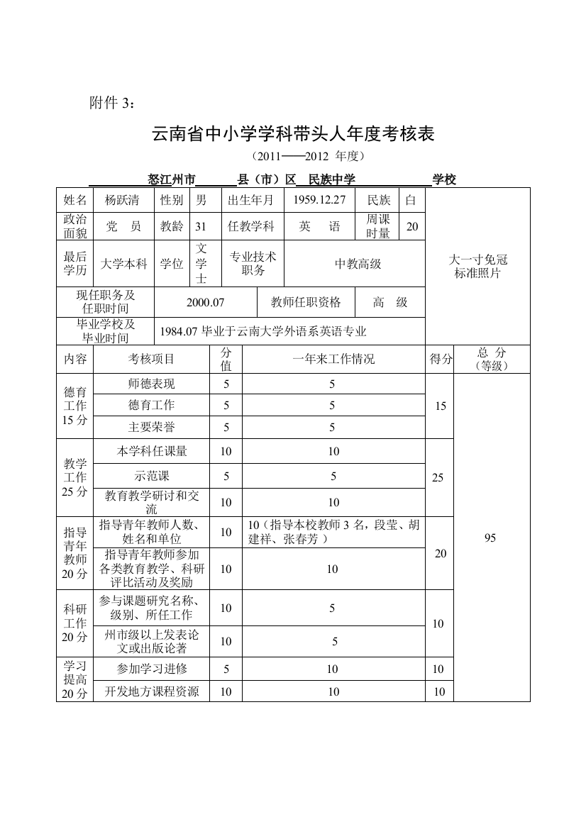 云南省学科带头人考核表.