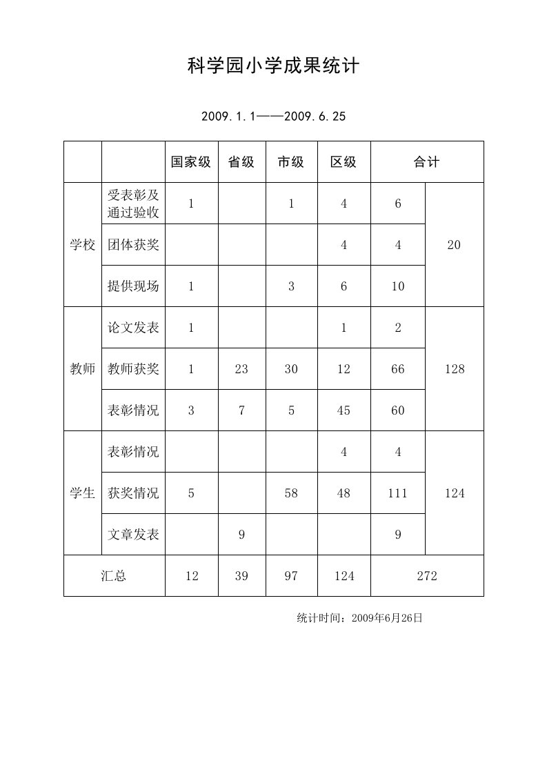 教师个人课题科学园小学首页