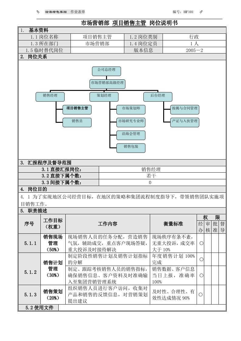 精选7销售主管岗位说明书