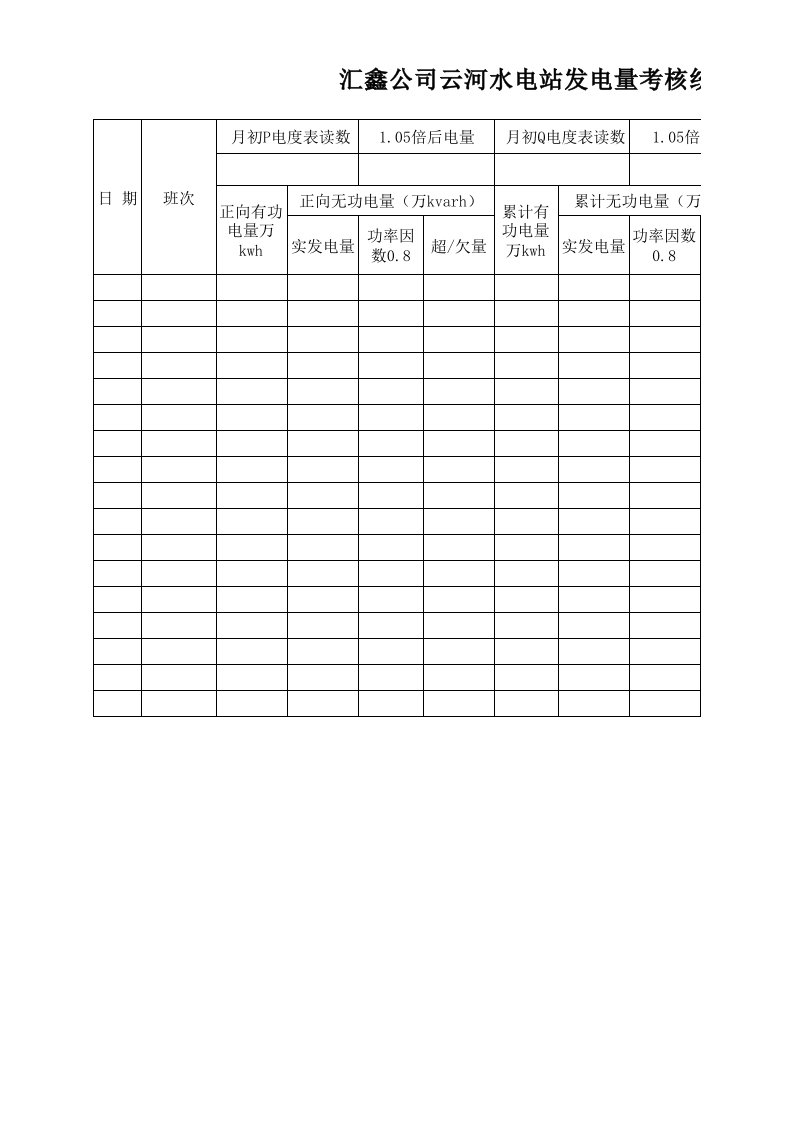 发电量考核统计表