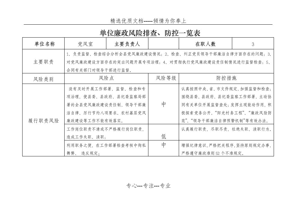 廉政风险点(共7页)