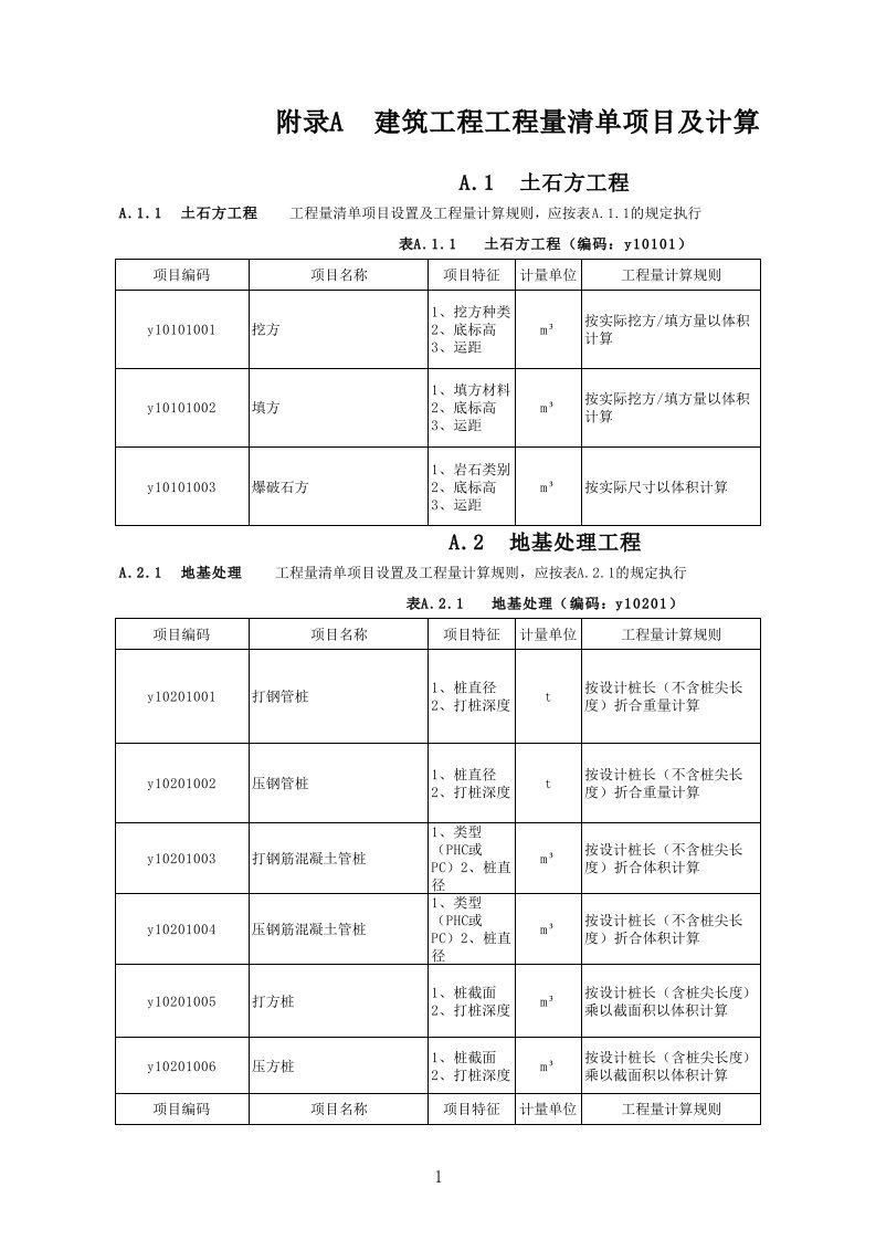 宝钢股份宝钢分公司工程量清单（精选）