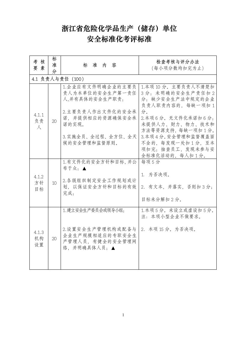 浙江省危险化学品生产储存单位安全标准化考评标准