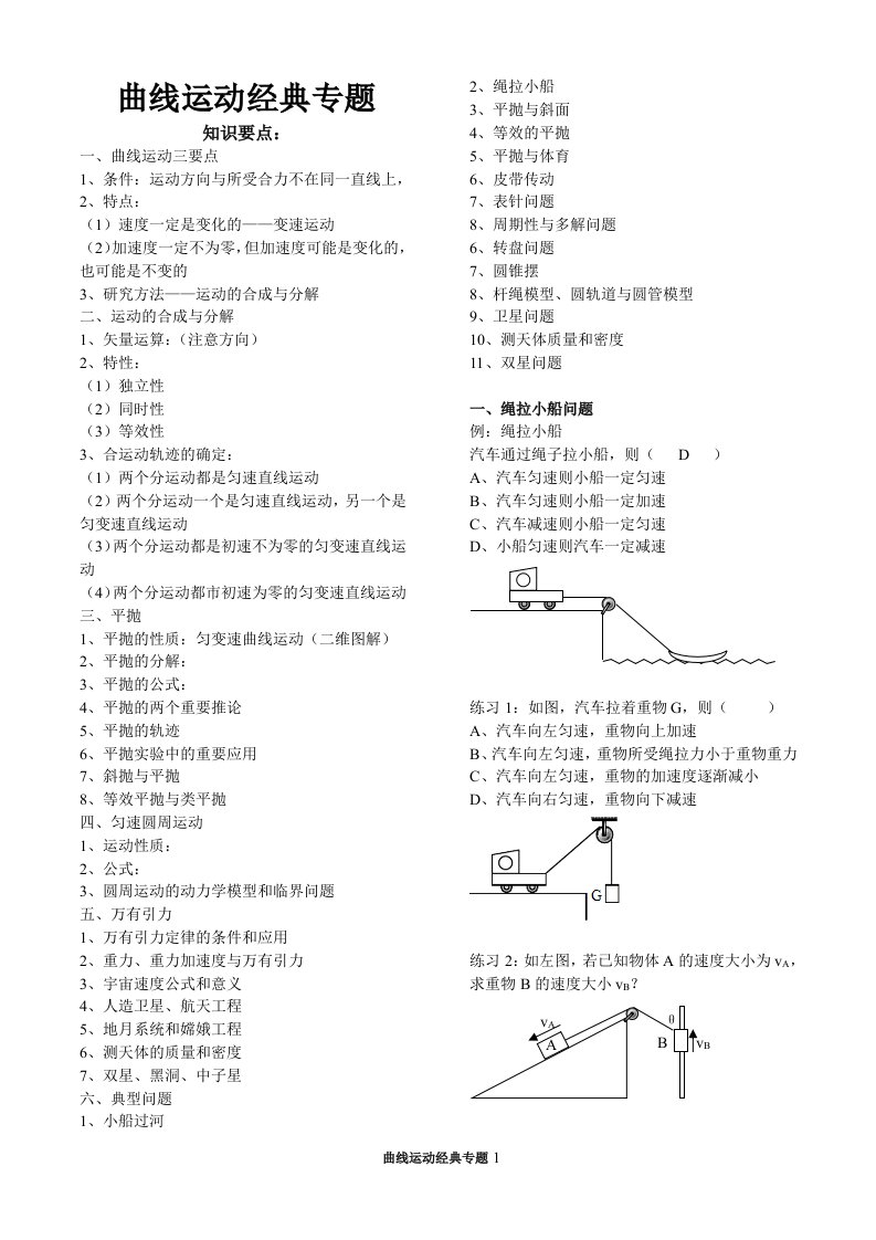 曲线运动经典专题复习