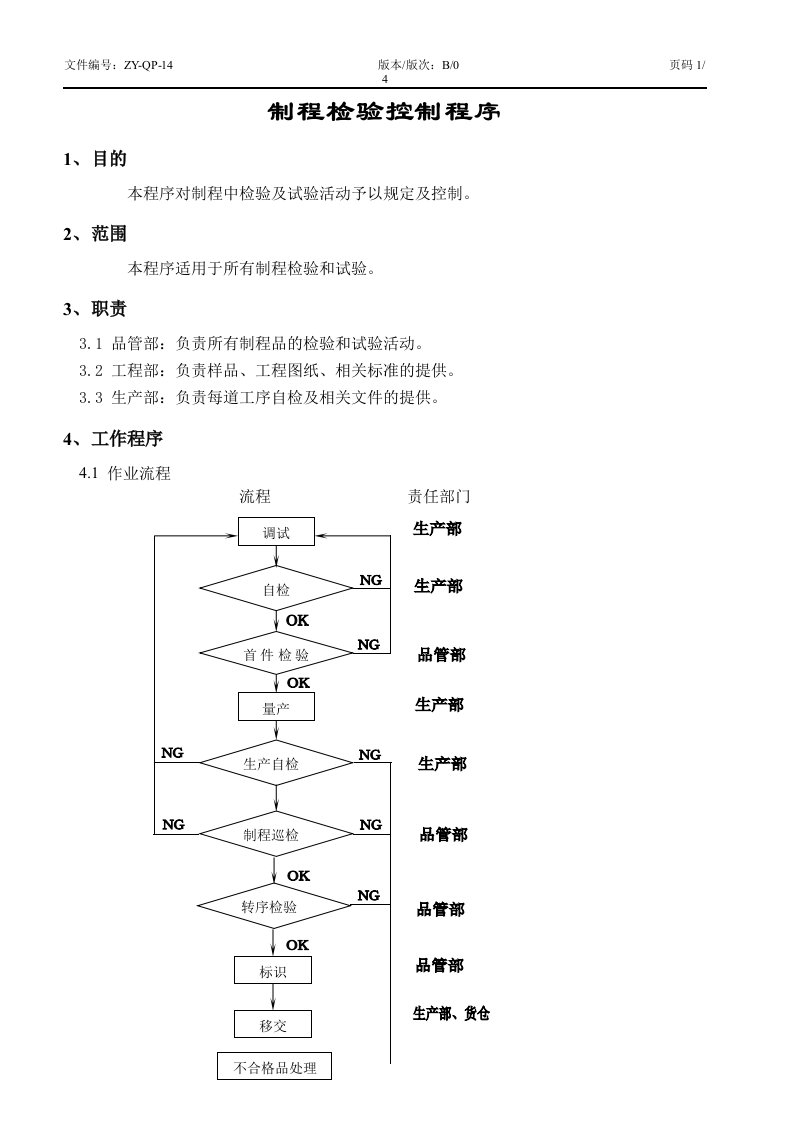 ZY公司14制程检验控制程序√-质量检验