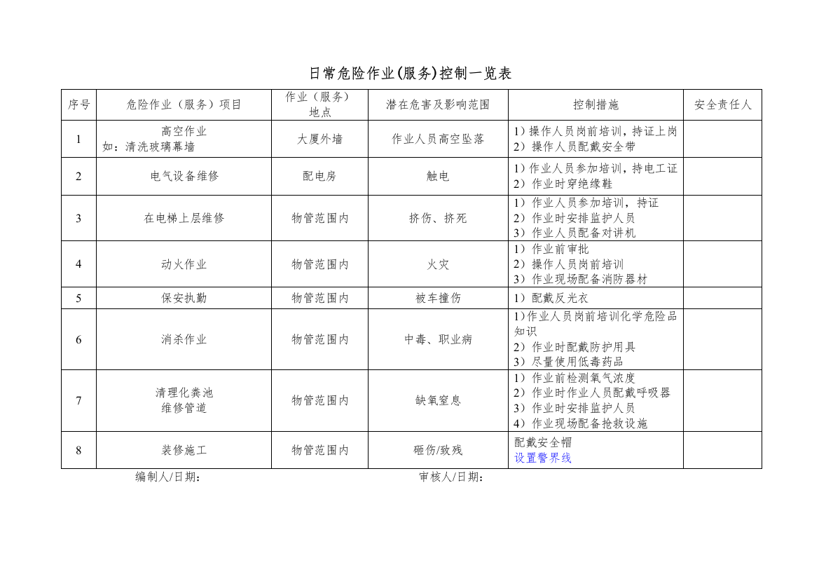 QR-PNJ-751-GC04-01日常危险作业（服务）控制