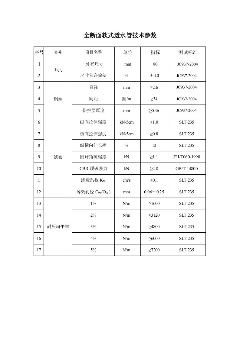 测试标准全断面软式透水管技术参数