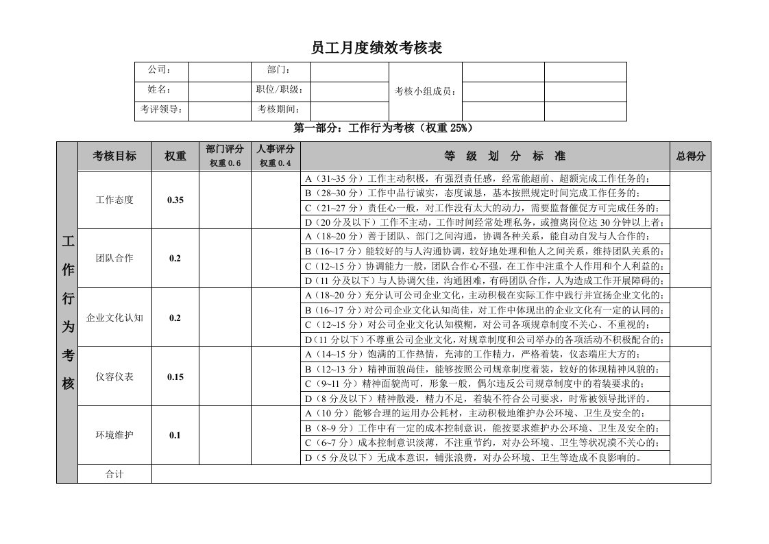 员工月绩效考核评分表