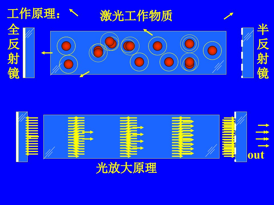 自再现模