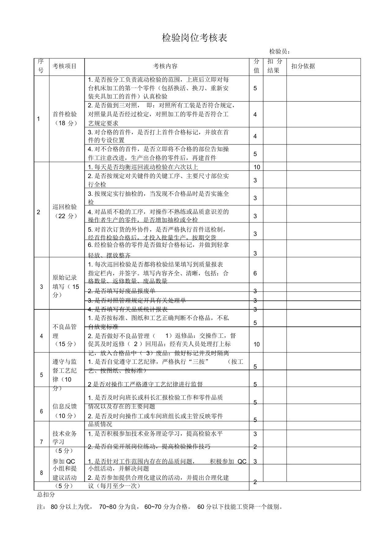 检验员考核表