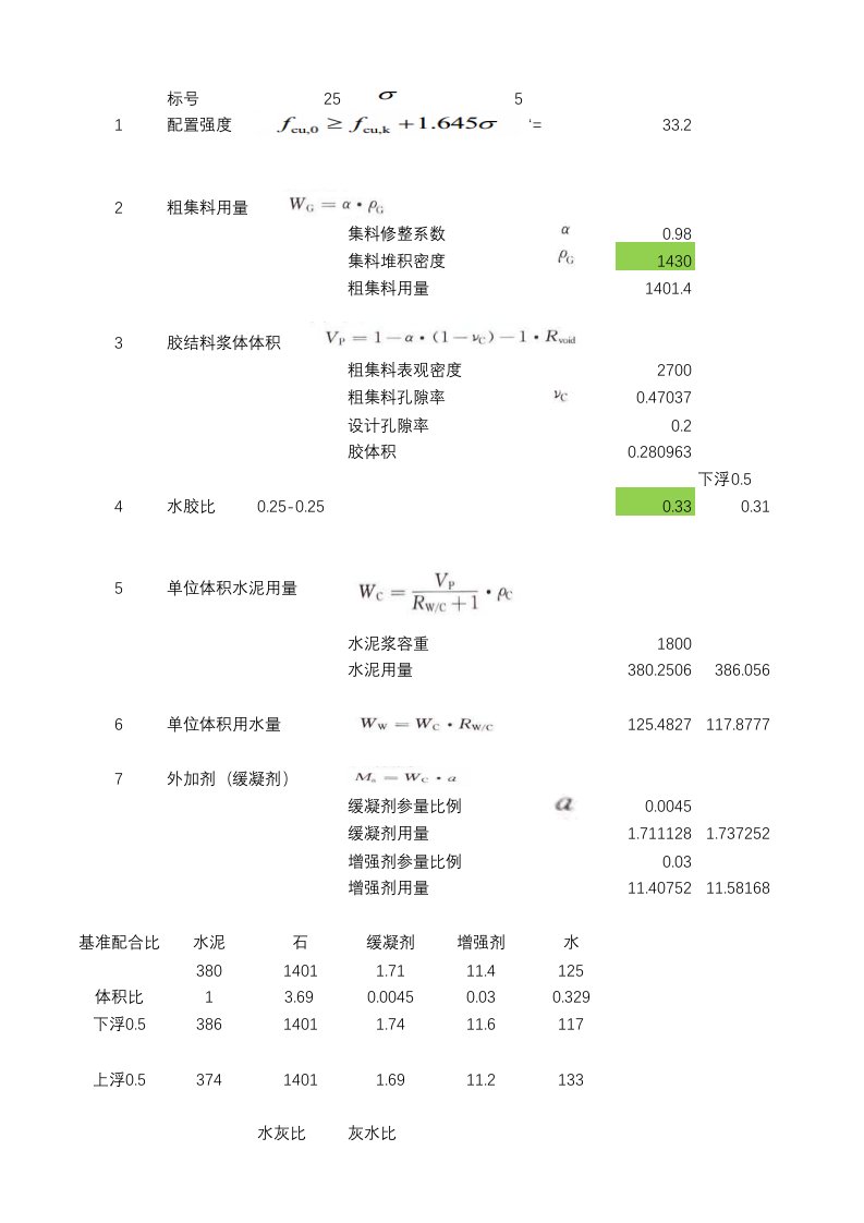 透水混凝土配合比设计