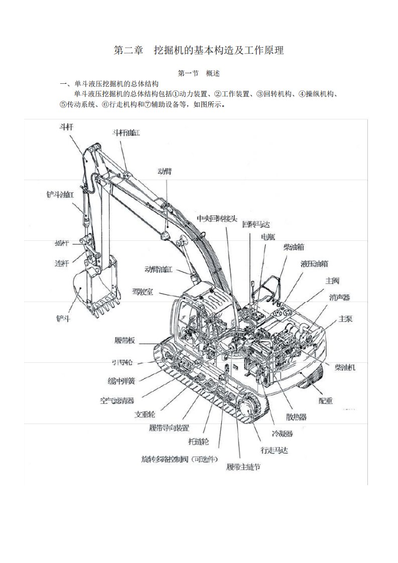 挖掘机的基本构造及工作原理