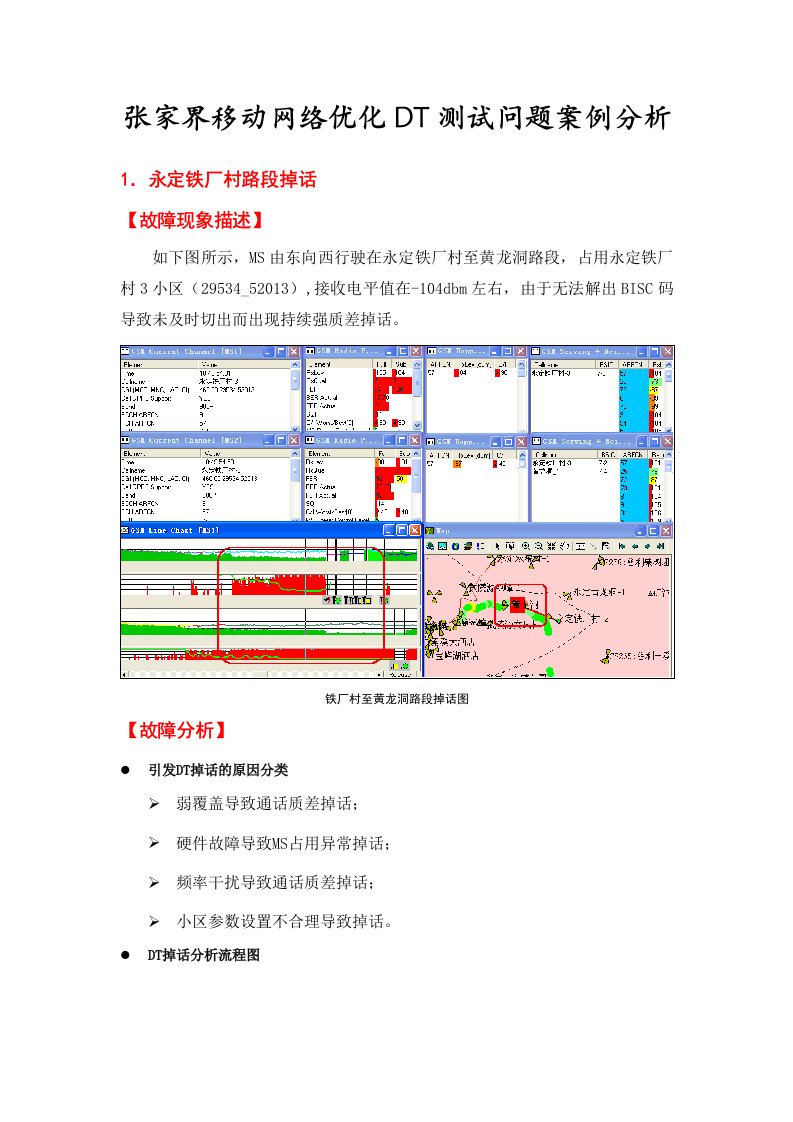 移动网络优化DT测试经典案例分析