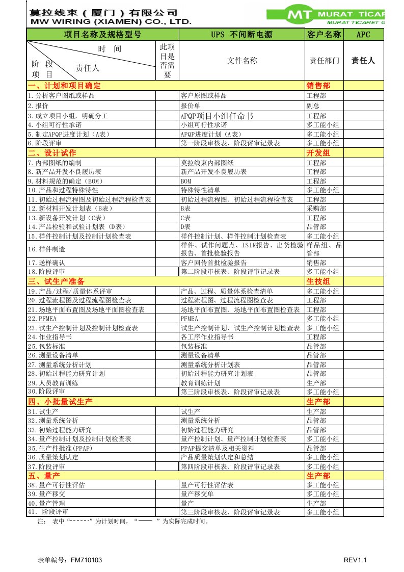 APQP新产品开发计划ABCD表