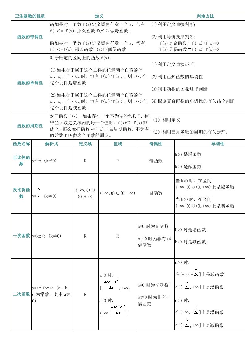 初中数学函数公式