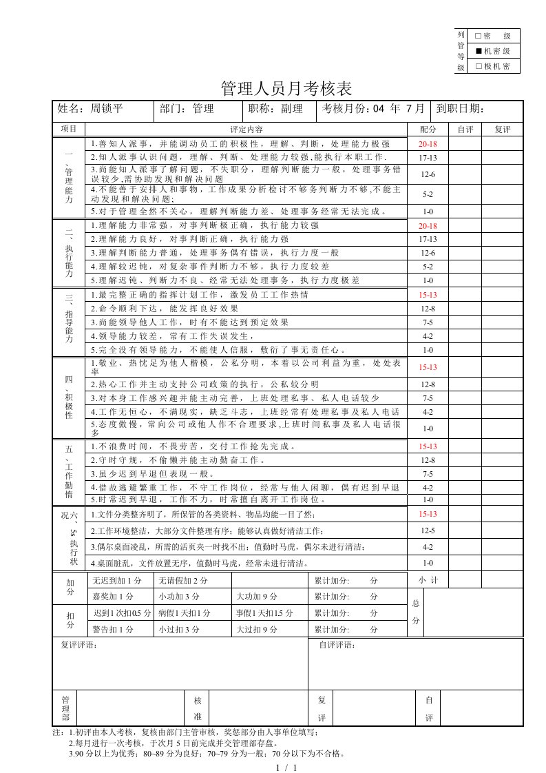 管理人员月考核记录表