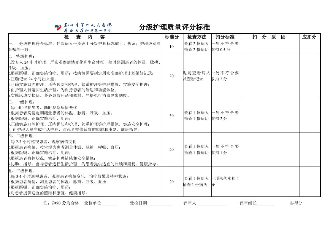 分级护理质量评分标准新1